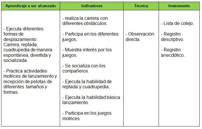 La planificación de la Educación Física en la etapa preescolar en ...