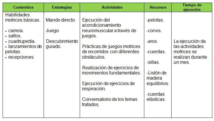 La planificación de la Educación Física en la etapa preescolar en ...