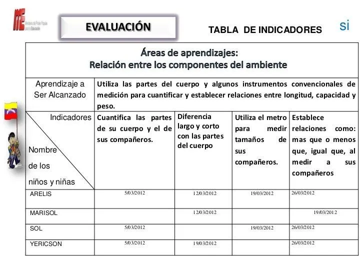 Planificacion educacion inicial 2012