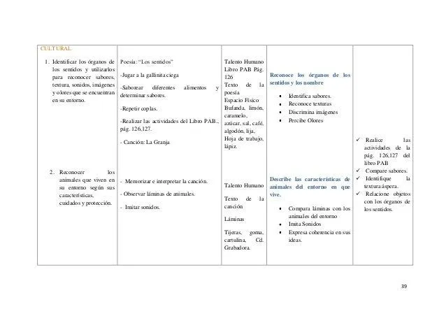 PLANIFICACION MICROCURRICULAR