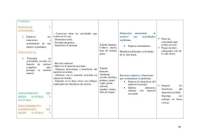 PLANIFICACION MICROCURRICULAR