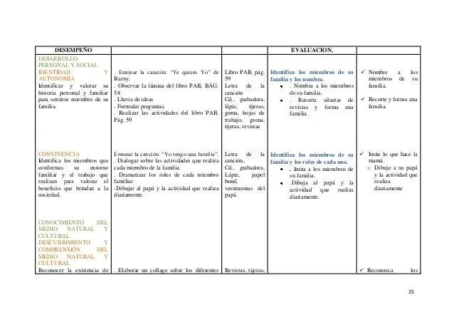 PLANIFICACION MICROCURRICULAR