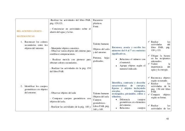 PLANIFICACION MICROCURRICULAR