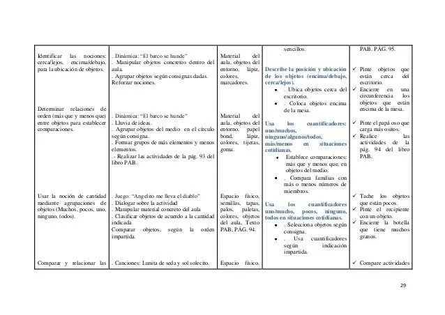 PLANIFICACION MICROCURRICULAR