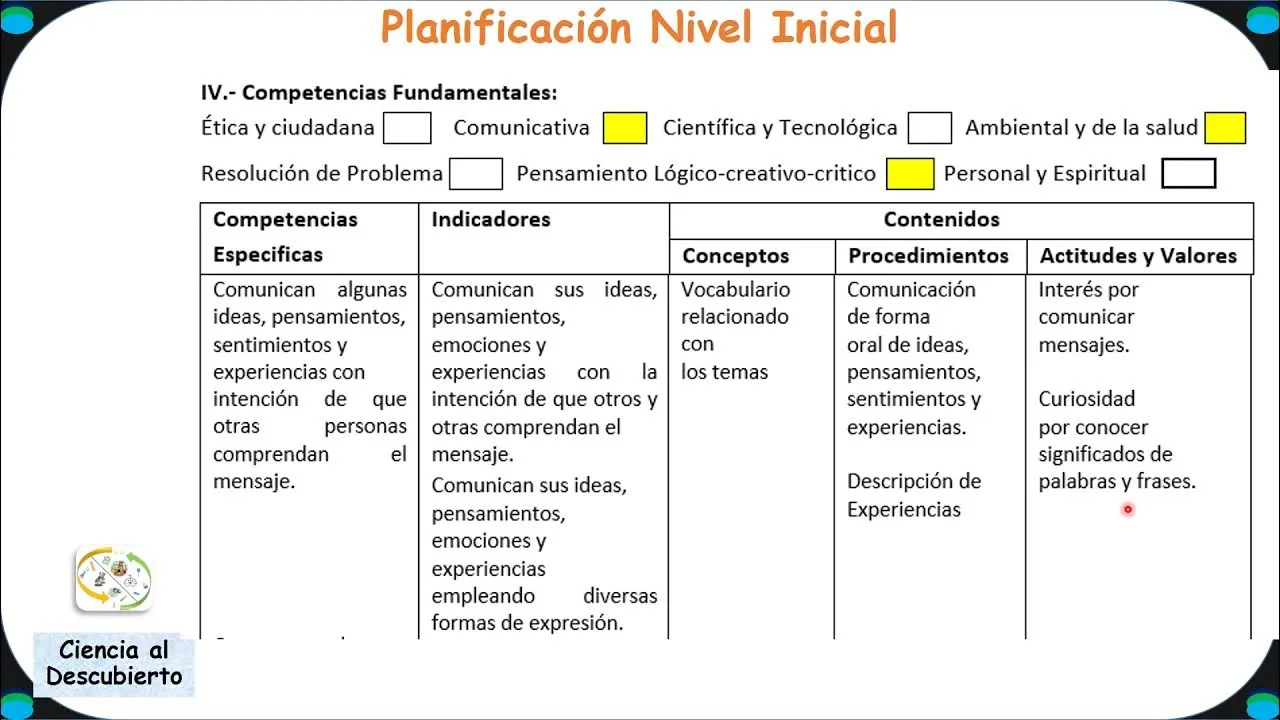 Ejemplo Planificación Nivel Inicial Concurso 2021 - YouTube Ejemplo Planificación Nivel Inicial Concurso 2021 - YouTube