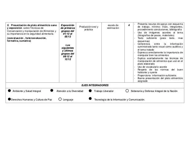 Planificacion de salud 2do año 1er lapso 2014 2015 revisada