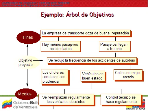 Planificación, seguimiento y evaluación de proyectos sociales ...