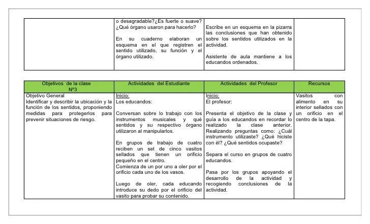 Planificacion sentidos 1° básico (guías de trabajo y prueba)