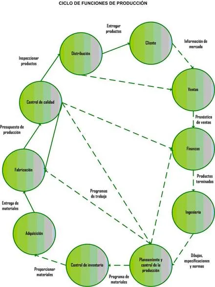 Planificación del Sistema Productivo (página 2) - Monografias.com