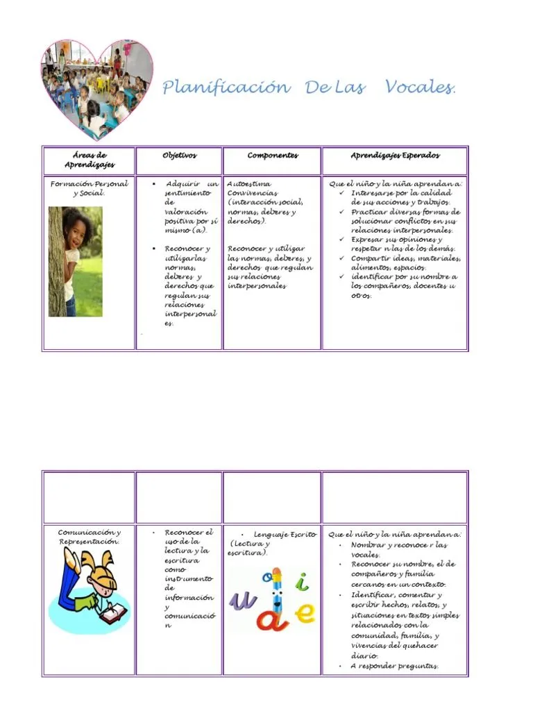 Planificación de Las Vocales | PDF
