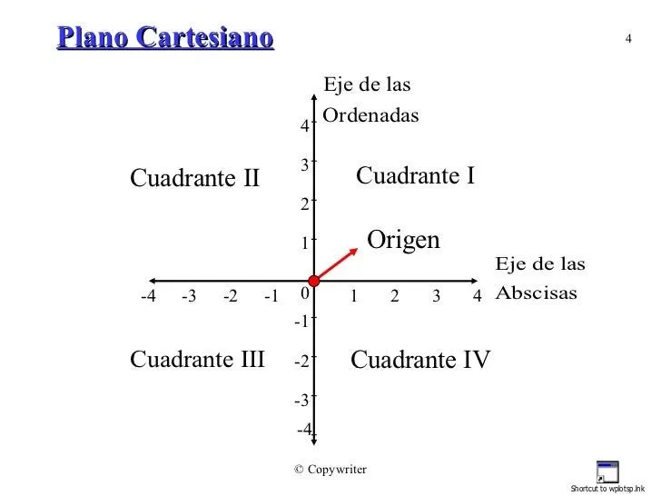 plano-cartesiano-4-728.jpg?cb= ...