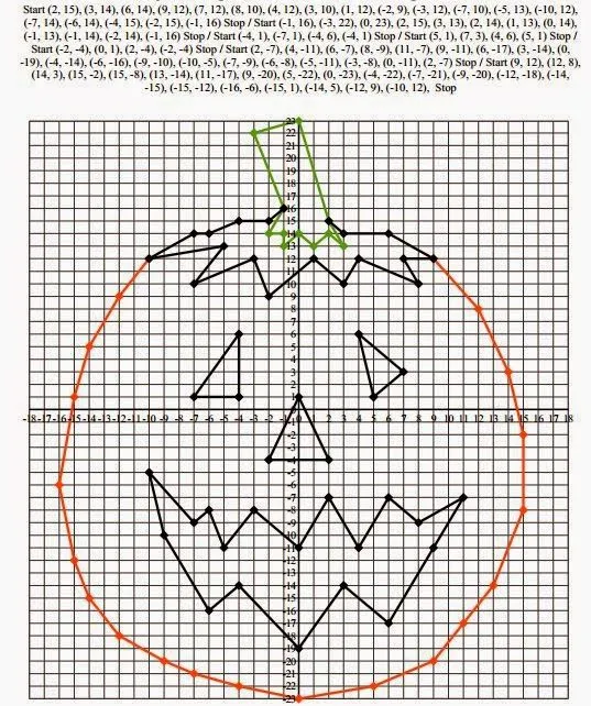 Plano cartesiano de una calabaza - Imagui