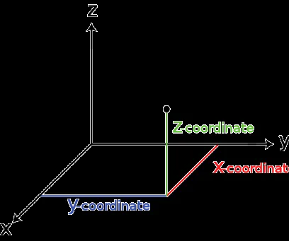 Planos tridimensionales | Matemáticas1
