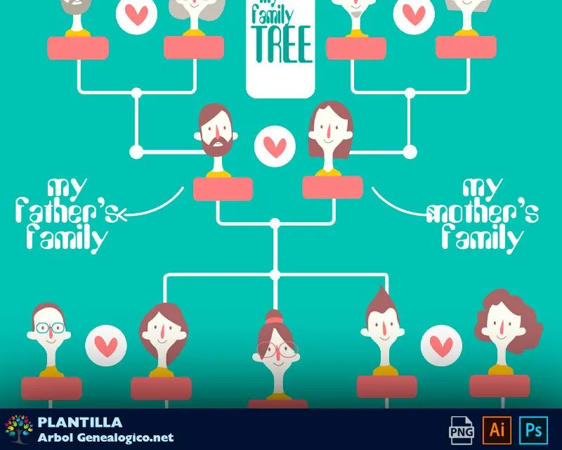 ▷ Plantilla Árbol genealógico en ingles editable