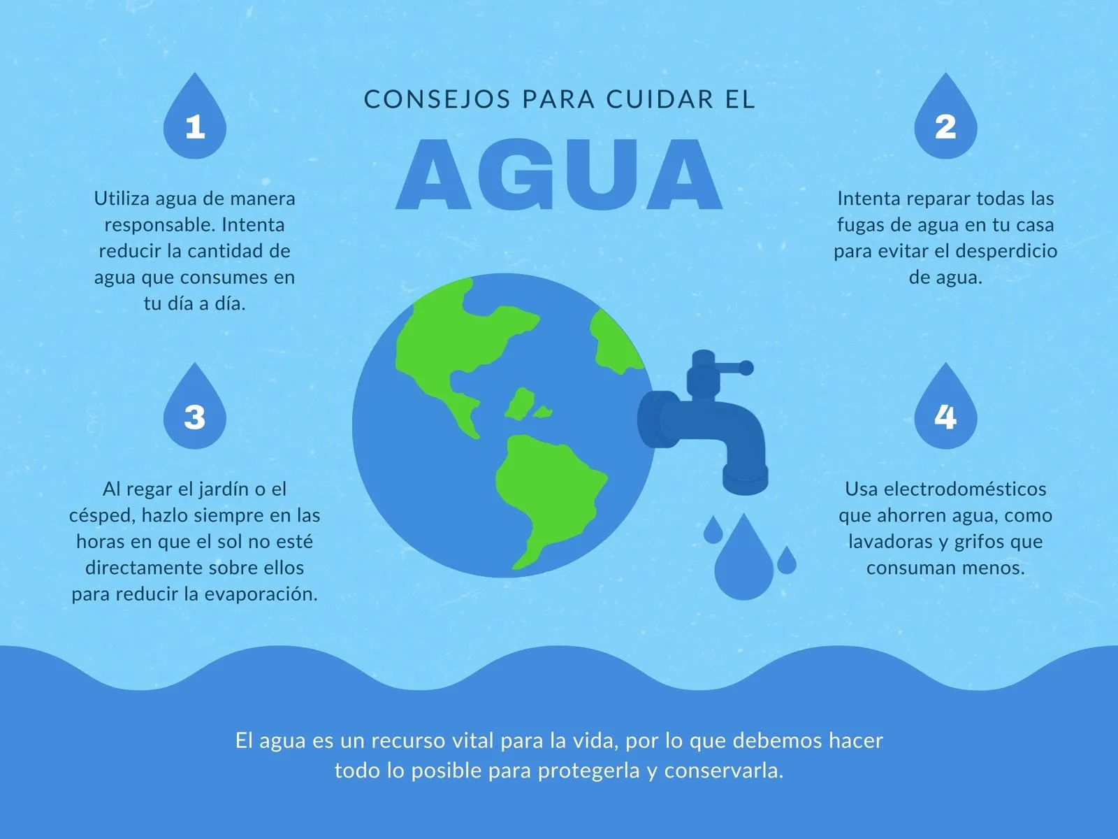 Plantillas agua - Gratis y editables - Canva Plantillas agua - Gratis y editables - Canva