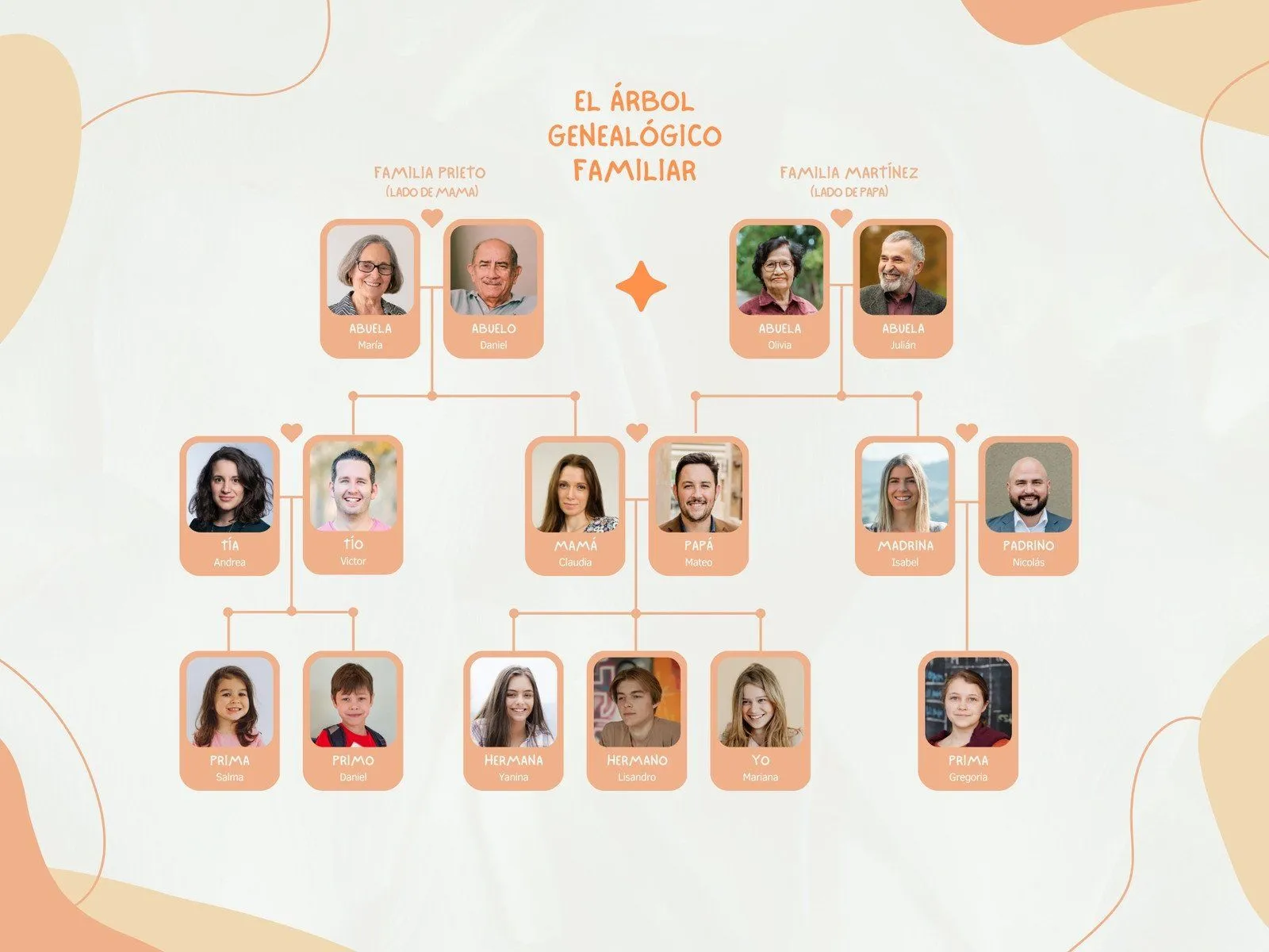 Plantillas de arbol genealogico gratis y personalizables - Canva
