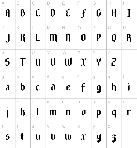 latinciamaria: Letras góticas