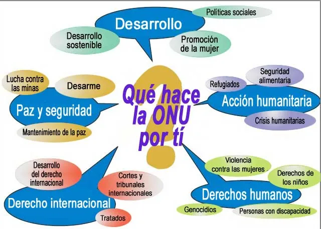 Plataforma de Infancia » 20 preguntas y respuestas sobre Naciones ... Plataforma de Infancia » 20 preguntas y respuestas sobre Naciones ...