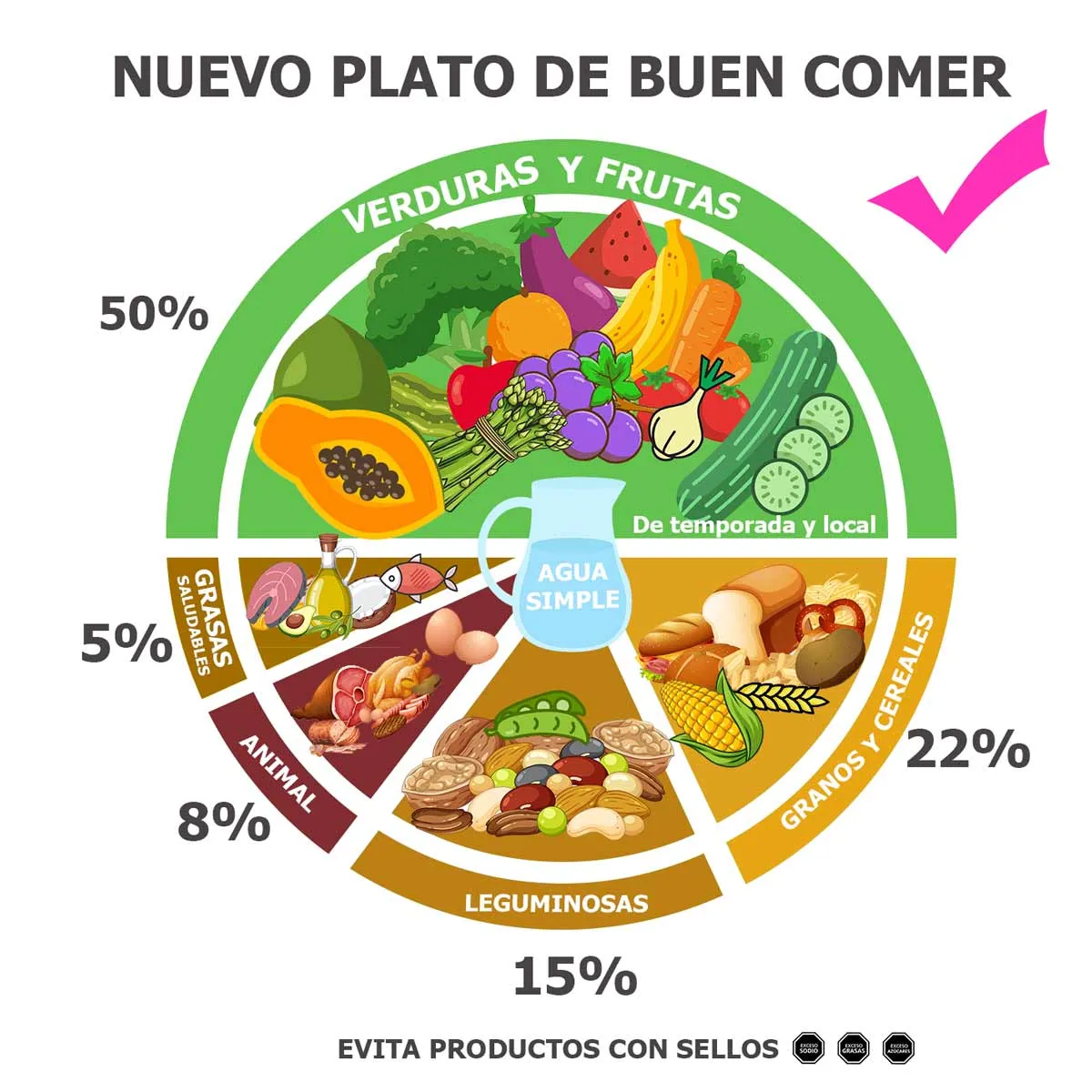 Nuevo Plato del buen comer 2023 descargar o imprimir en PDF Nuevo Plato del buen comer 2023 descargar o imprimir en PDF