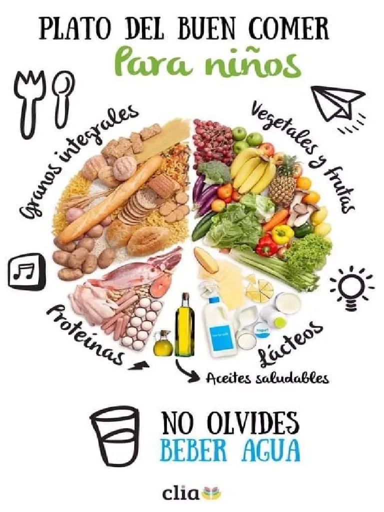 Plato Del Buen Comer Act Comi Saludable | PDF Plato Del Buen Comer Act Comi Saludable | PDF
