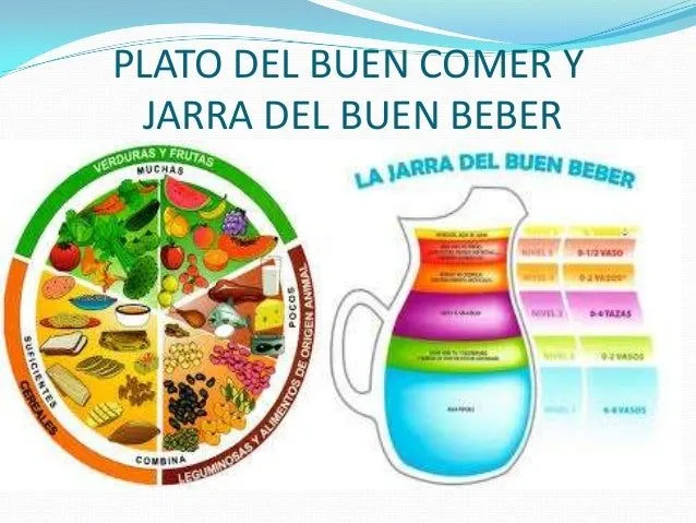 Plato del buen comer caricatura - Imagui