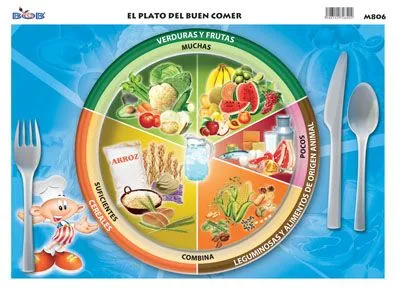 Plato del bien comer para colorear e imprimir - Imagui