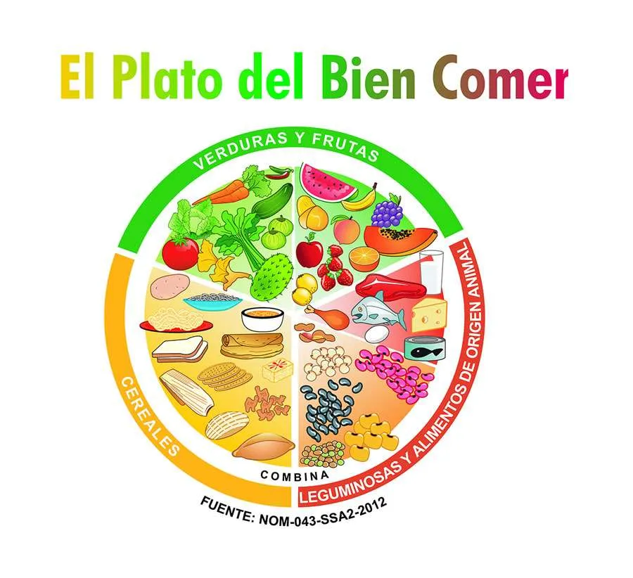 EL PLATO DEL BUEN COMER - ePuzzle foto puzzle EL PLATO DEL BUEN COMER - ePuzzle foto puzzle