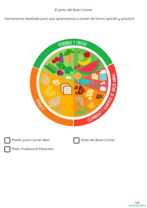 El plato del Buen Comer. Ficha interactiva | TopWorksheets El plato del Buen Comer. Ficha interactiva | TopWorksheets