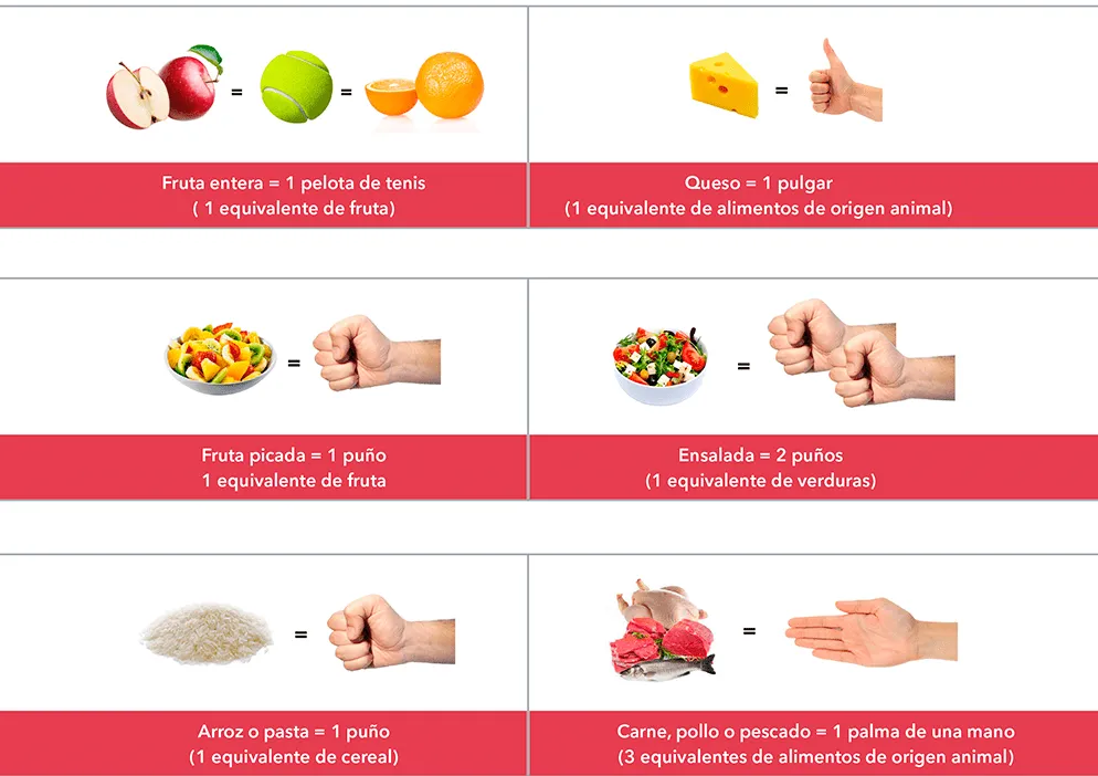 El Plato del Buen Comer: una guía para la alimentación - Programa Médico Coordinado de Asistencia a la Salud A.C. El Plato del Buen Comer: una guía para la alimentación - Programa Médico Coordinado de Asistencia a la Salud A.C.