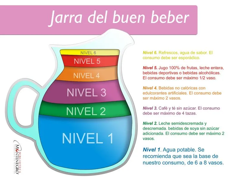 Plato del Buen Comer y La Jarra del Buen Beber Plato del Buen Comer y La Jarra del Buen Beber