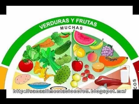 El Plato del Buen Comer y la Jarra del Buen Beber - YouTube El Plato del Buen Comer y la Jarra del Buen Beber - YouTube