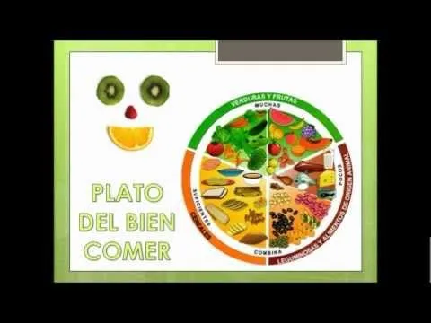 Plato del buen comer maqueta 3D - Imagui