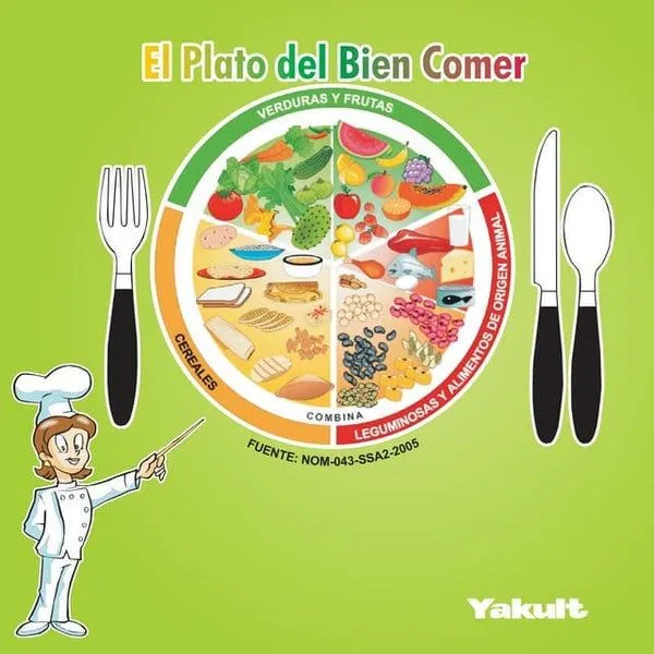 Plato bien comer | PDF