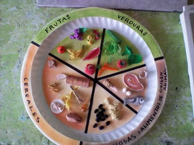 Plato del buen comer con plastilina - Imagui