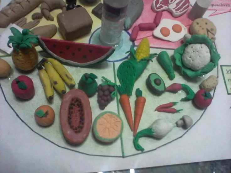 Plato del Buen Comer | Plastilina | Pinterest