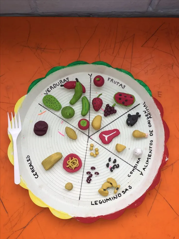 Plato del Bien Comer Plastilina | Plato del buen comer, Plato del bien comer, Platos Plato del Bien Comer Plastilina | Plato del buen comer, Plato del bien comer, Platos