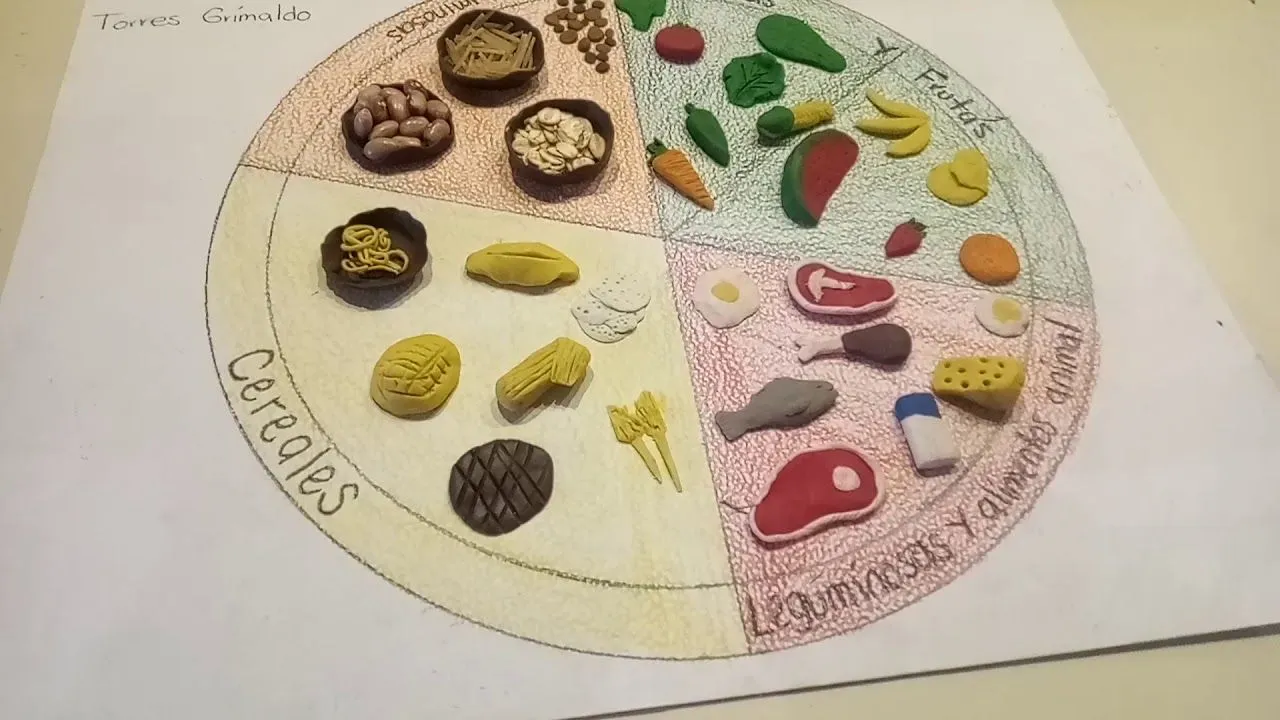 Plato del Buen Comer hecho de plastilina - YouTube Plato del Buen Comer hecho de plastilina - YouTube