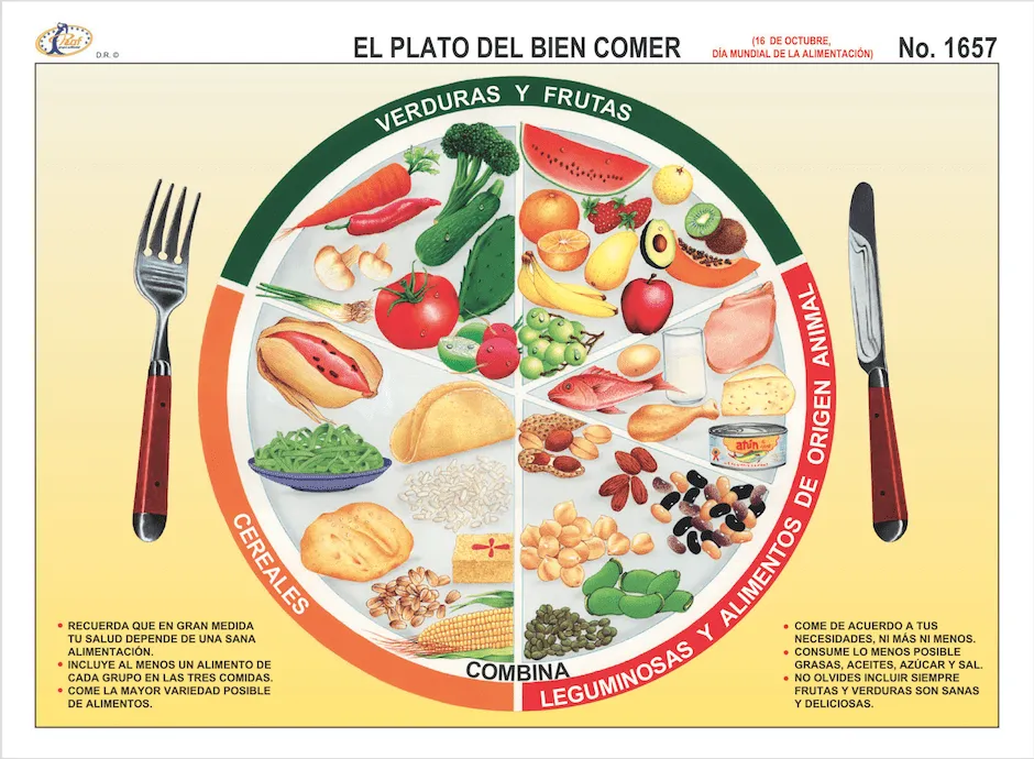 Plato del buen comer, Plato del bien comer, Platos Plato del buen comer, Plato del bien comer, Platos