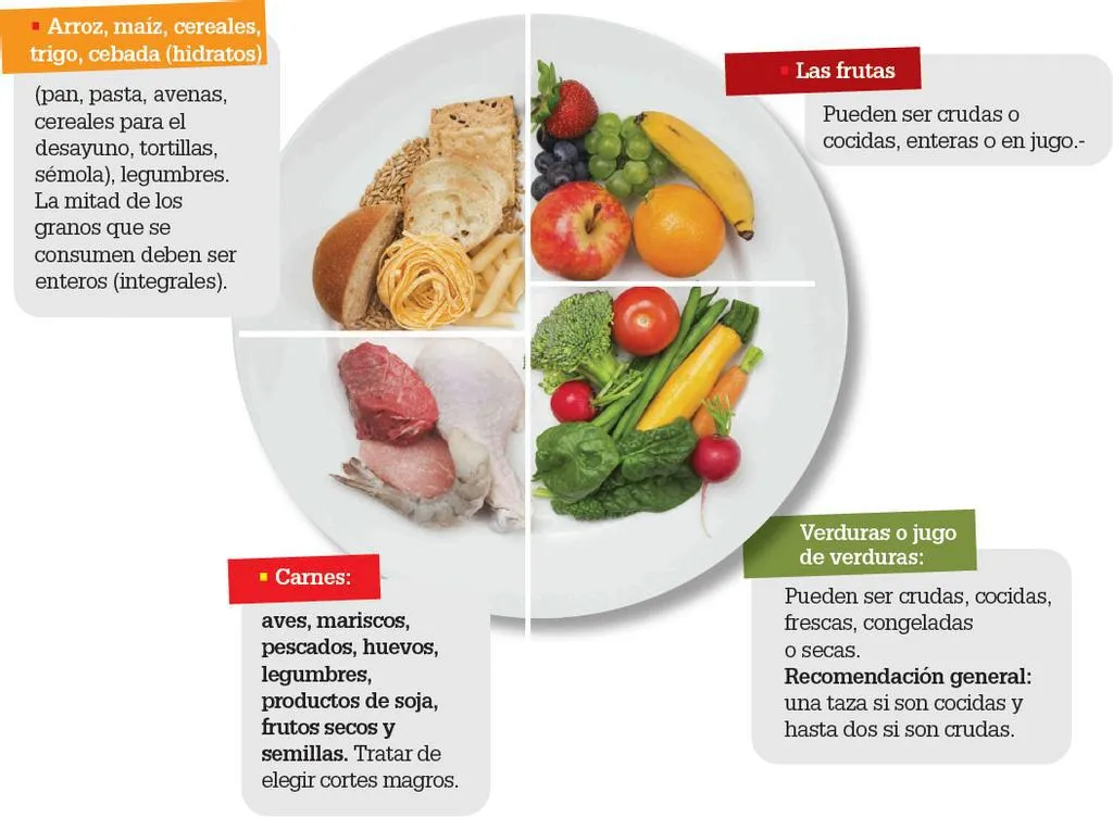El Plato Del Buen Comer - Vida Saludable Magazine | Scribd El Plato Del Buen Comer - Vida Saludable Magazine | Scribd