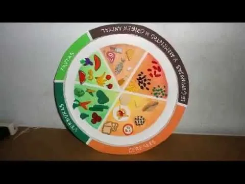 Plato del Bien Comer - YouTube