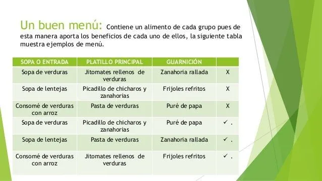 plato-del-bien-comer-8-638.jpg ...