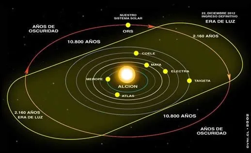 pleiades-graficoCircular- ...