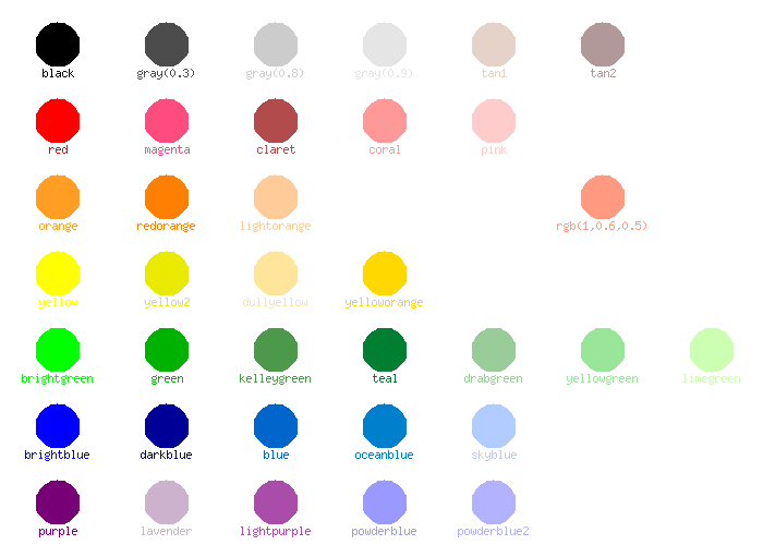 ploticus: colors