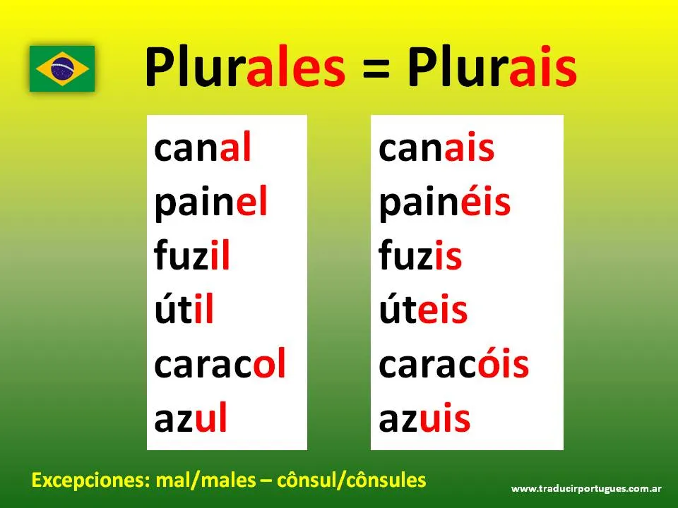 Plurales en portugués: palabras terminadas en -al, -el, -il, -ol, -ul