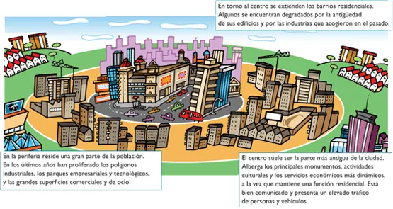 urbanismo 1 formas y patrones urbanos: agosto 2013 urbanismo 1 formas y patrones urbanos: agosto 2013