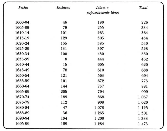 Poder, religión y sociedad en la Guadalajara del siglo XVII ...