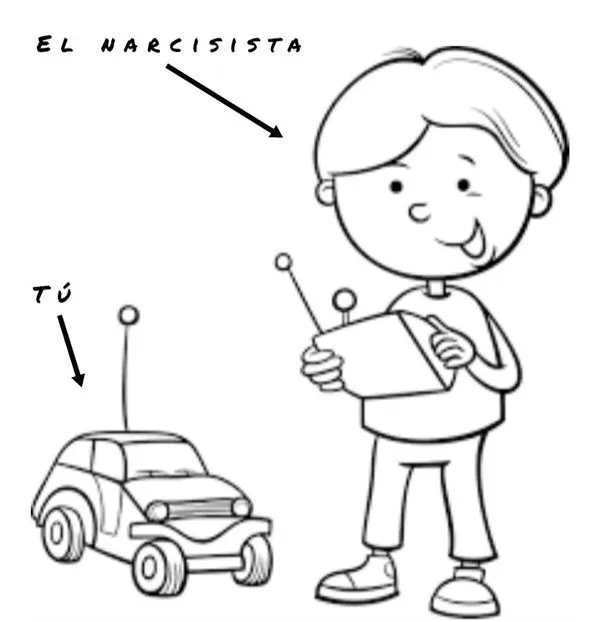 Podrías describir el narcisismo a través de imágenes? - Quora Podrías describir el narcisismo a través de imágenes? - Quora