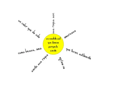 POESÌAS-RONDAS-CALIGRAMAS-ACROSTICOS-TRABALENGUAS | Leyendo ...