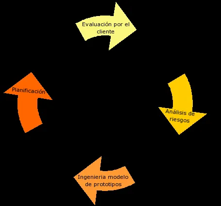 4 Poesías Para Un Solitario Rincon