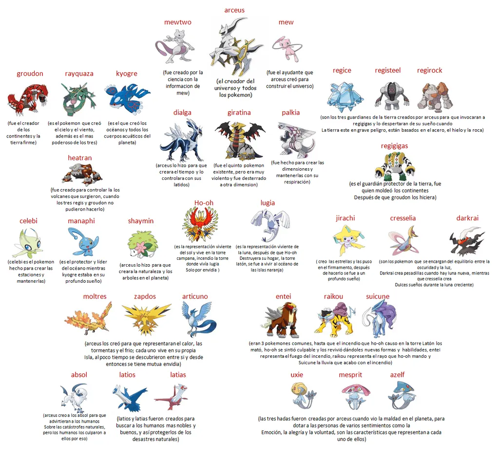 pokemon legendarios | cultura oriental | Pinterest pokemon legendarios | cultura oriental | Pinterest